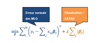 Formule d'équation